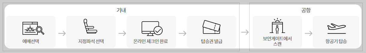 이스타항공 온라인 체크인