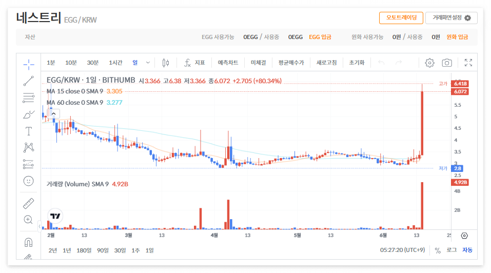 네스트리 코인 시세 전망