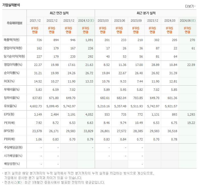 슈프리마_실적