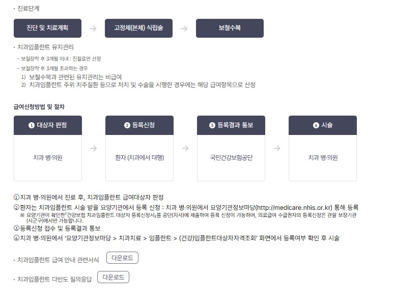 임플란트 의료보험적용대상 안내 2025년