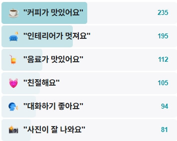 서니구락부-후기