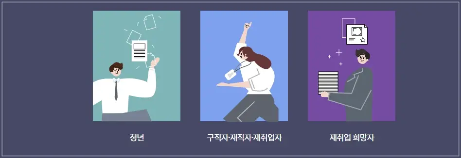 내일배움카드-신청-방법-자격-기간-사용법
