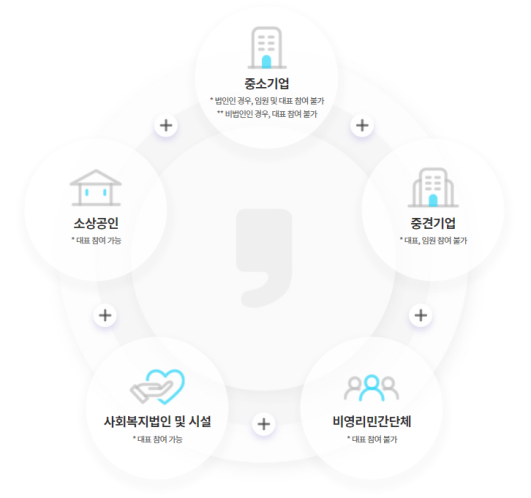 모집-대상