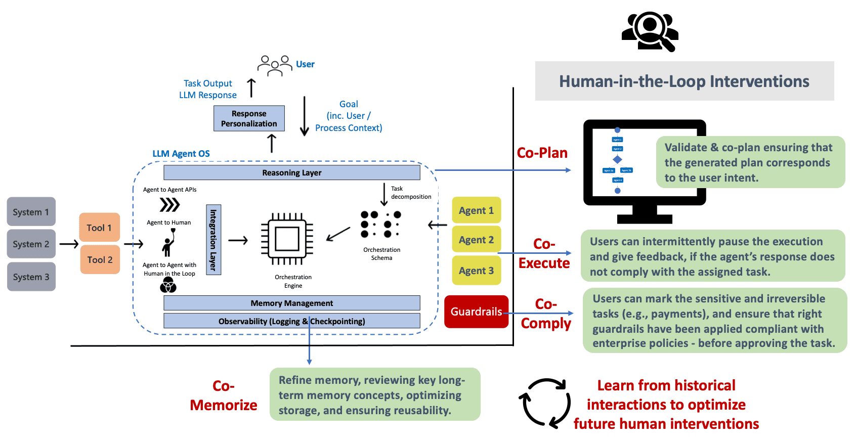 multi-agent-error-memory-human-loop-guide
