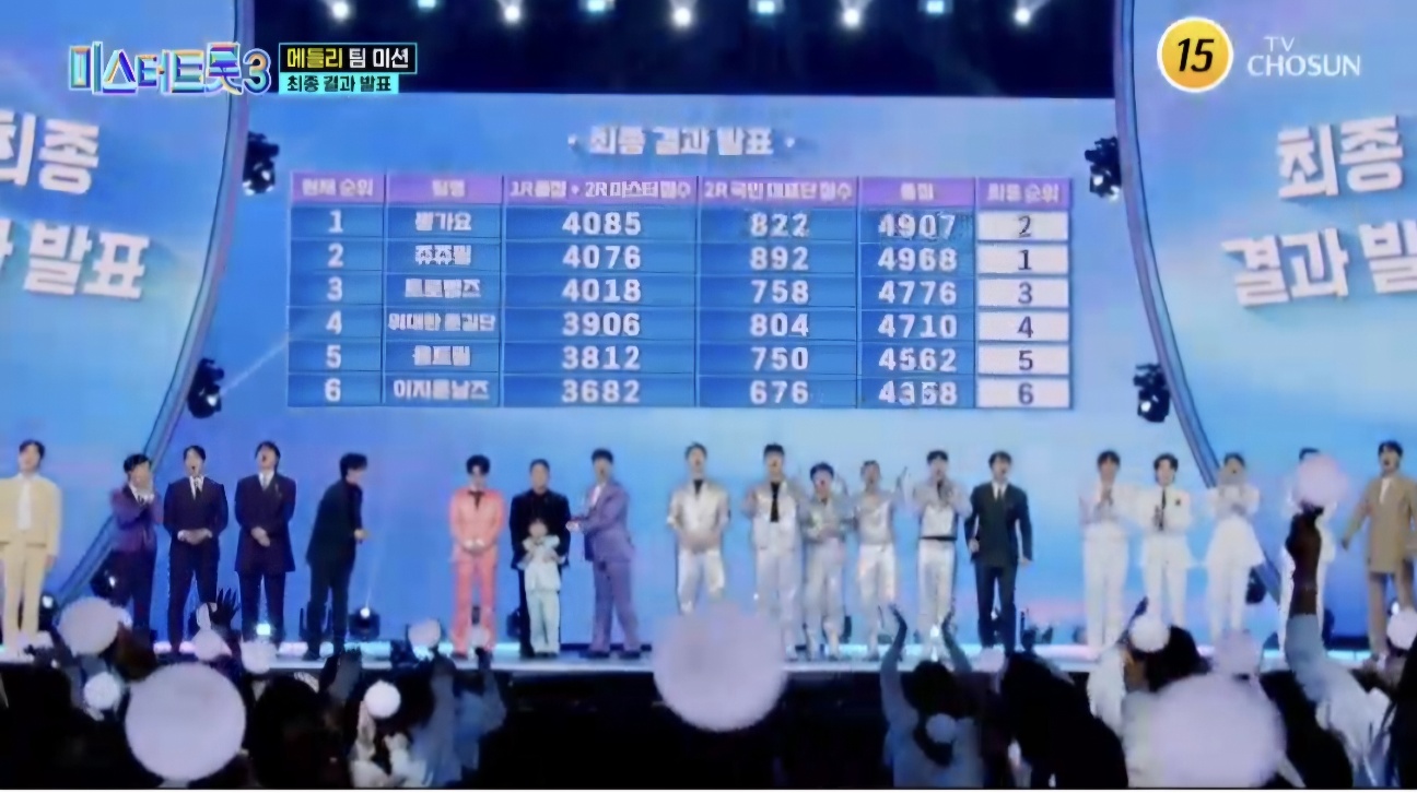 미스터트롯3 재방송시간 8회 결승진출자명단 시청률