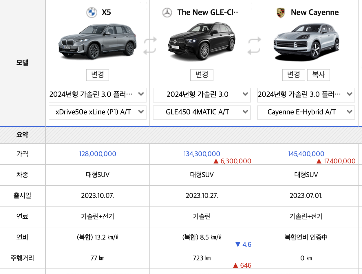 2024 BMW X5 가격 풀체인지 페이스리프트 하이브리드(+개인적인 견해)