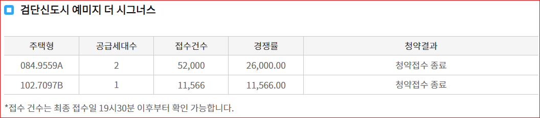 [인천] 검단신도시 예미지 더 시그너스 경쟁률