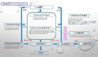 산업안전보건관리비 총정리 완벽 가이드_5