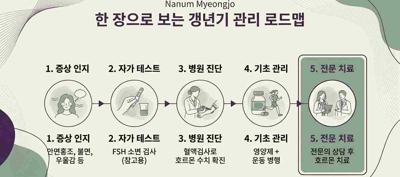 갱년기증상-사진10