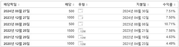 서호전기 배당금 지급일