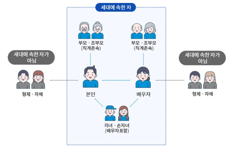 무주택 세대주