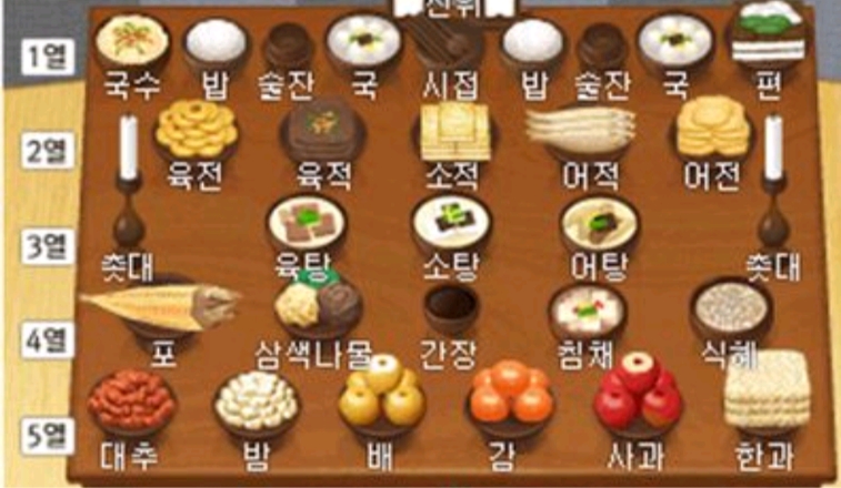 제사상차리는법