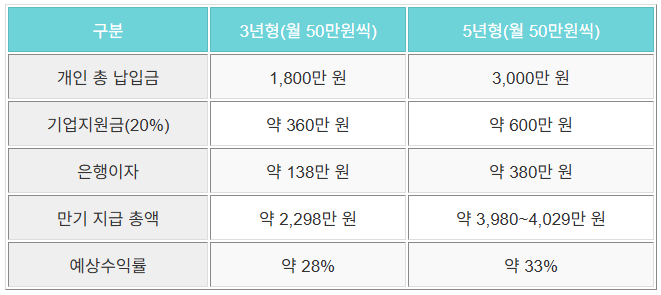실제수령금