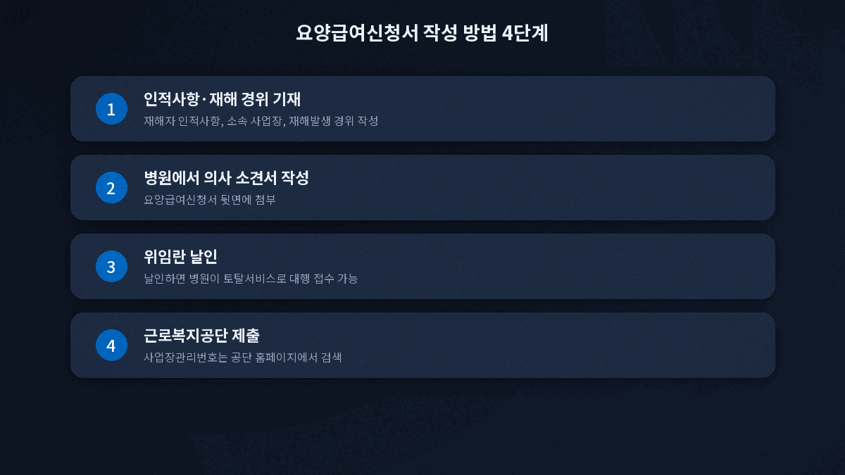 요양급여신청서 작성 방법과 제출 절차 4단계