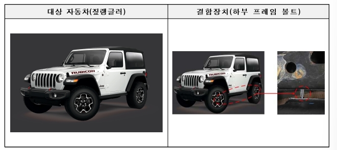 자동차 리콜센터