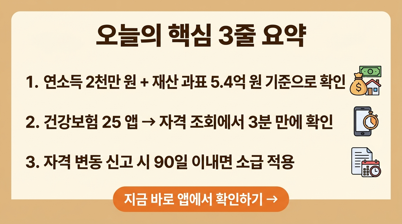 건강보험25시 피부양자 자격 조회 취득 가능 여부 핵심요약