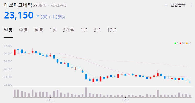 액침냉각 관련주 대장주 수혜주 TOP6