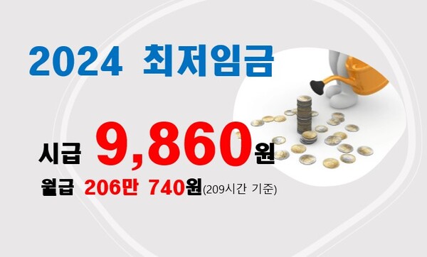 2024-최저임금-고시내용