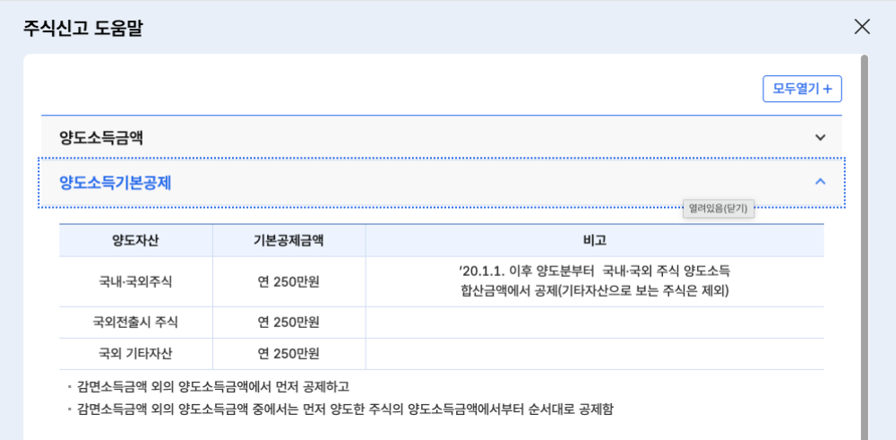 주식 양도소득세 기본공제 금액