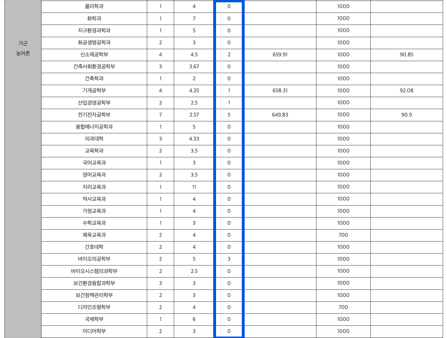 2024 고려대 정시 충원인원