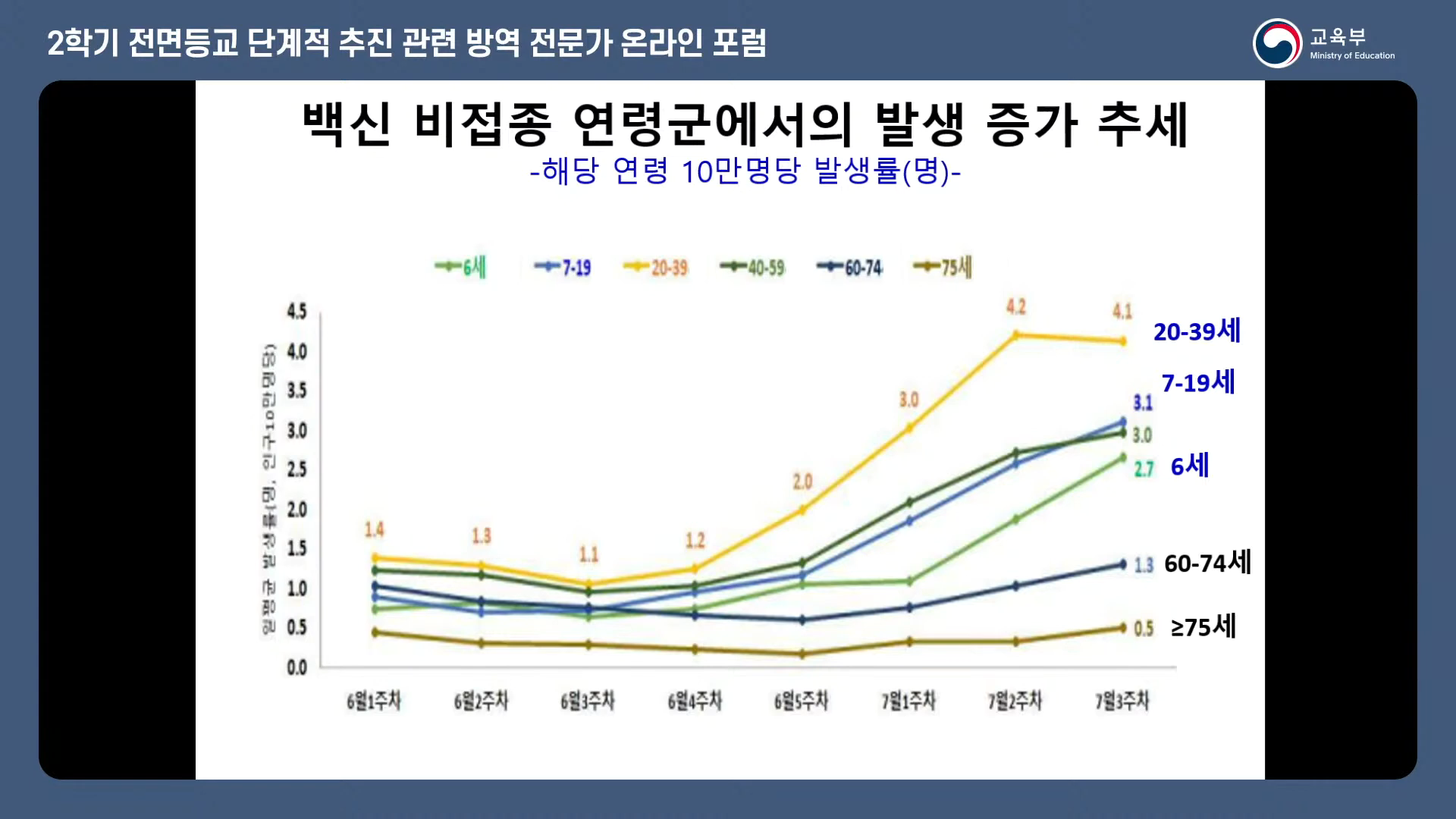 감염예방 코로나19 6