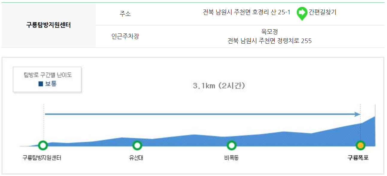 지리산 등산코스