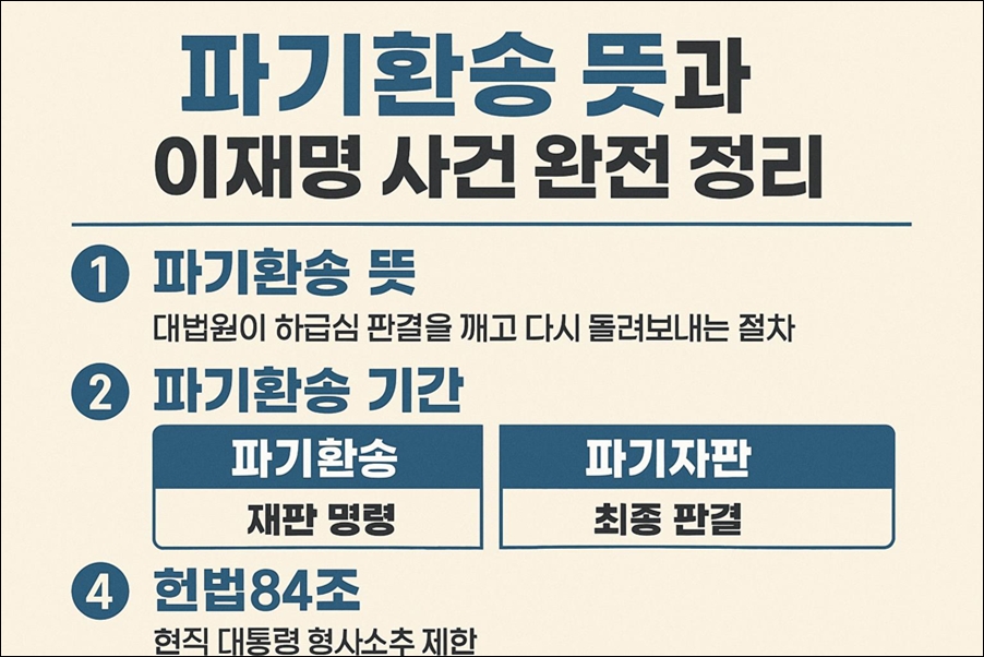 파기환송뜻 이재명 사건 정리