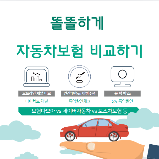 자동차보험 비교사이트 100% 활용하기