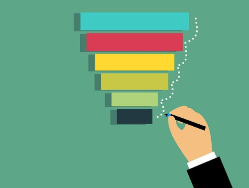Funnel Maketing Strategy Guide