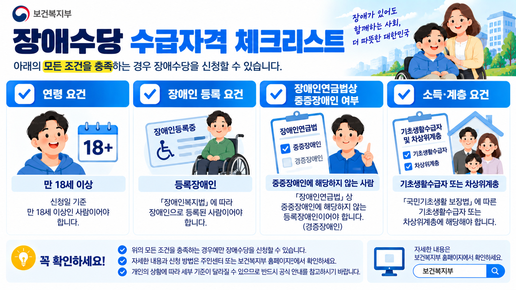 장애수당 만 18세 이상 등록장애인 소득기준 및 장애 정도 확인
