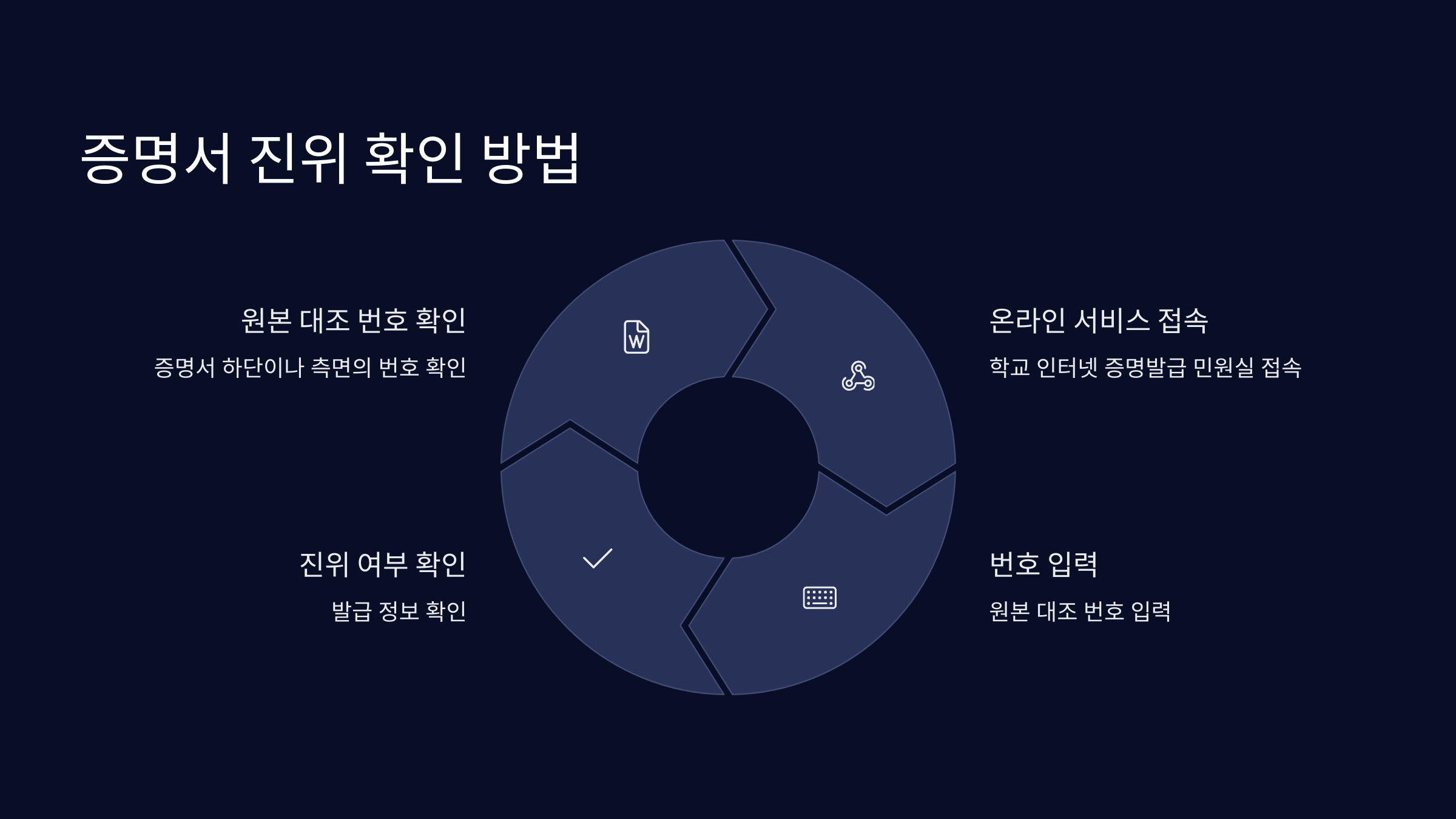 증명서-진위-확인