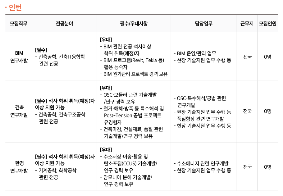 롯데건설 채용 - 모집부문 : 인턴