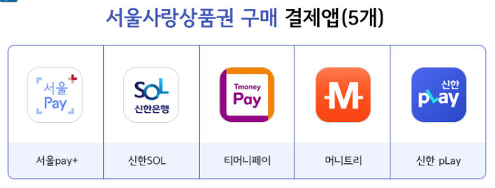 서울사랑상품권 구매 결제어플