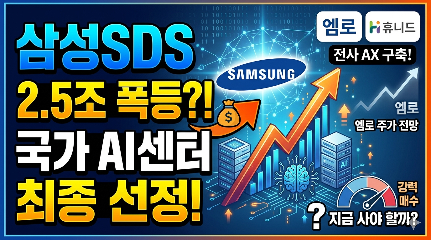 삼성SDS의 국가 AI 컴퓨팅 센터 선정과 엠로의 휴니드 AX 시스템 구축 소식을 상징하는 디지털 공급망 관리 및 인공지능 기술 로고 이미지