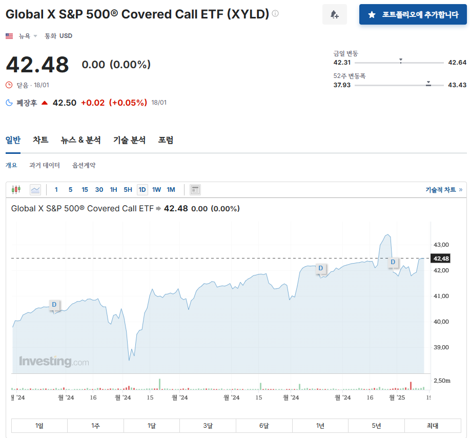 XYLD 인베스팅