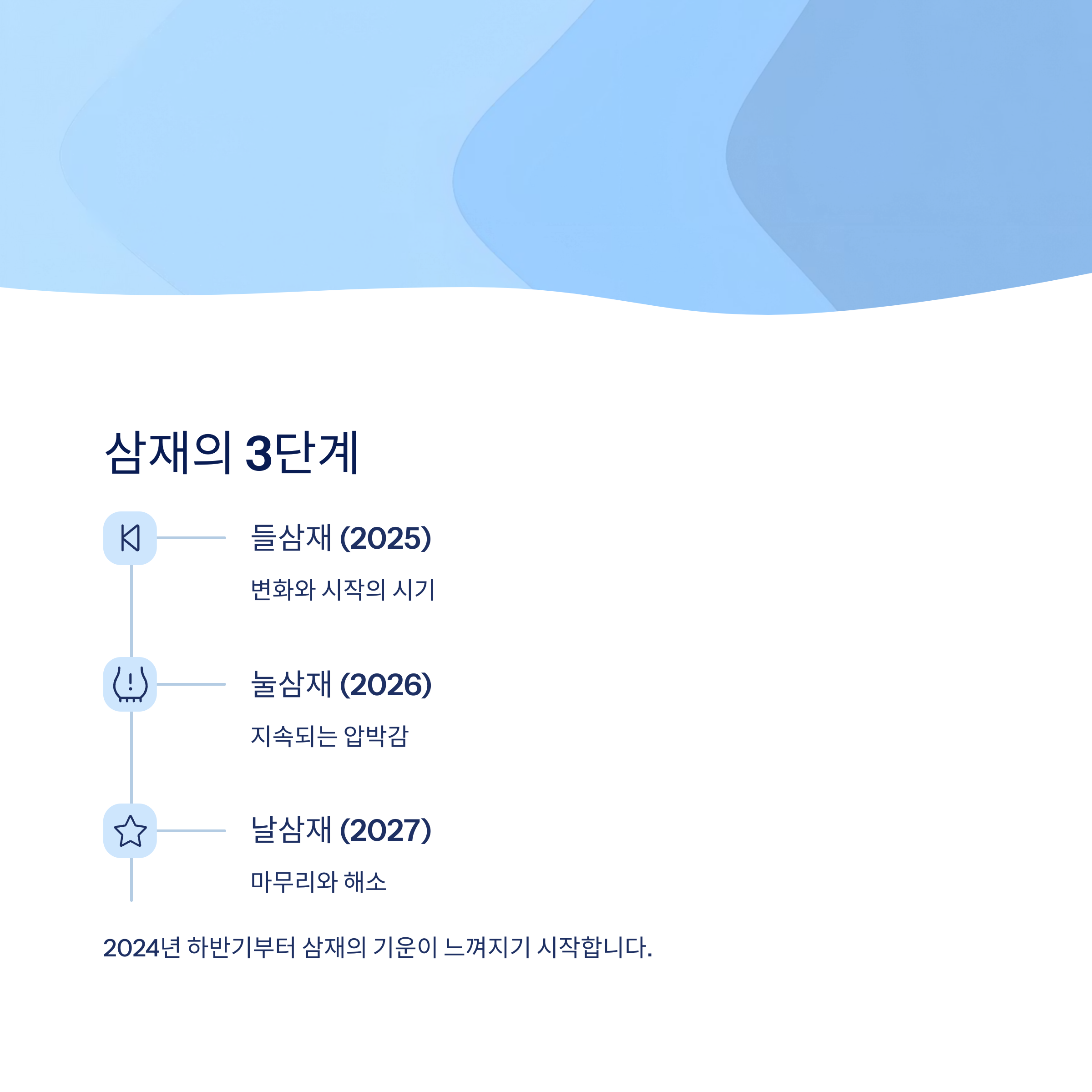 삼재가 삶에 미치는 영향