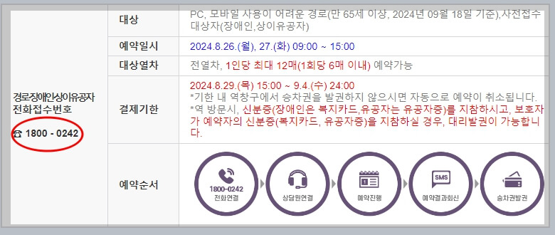 SRT 추석 기차표 예매