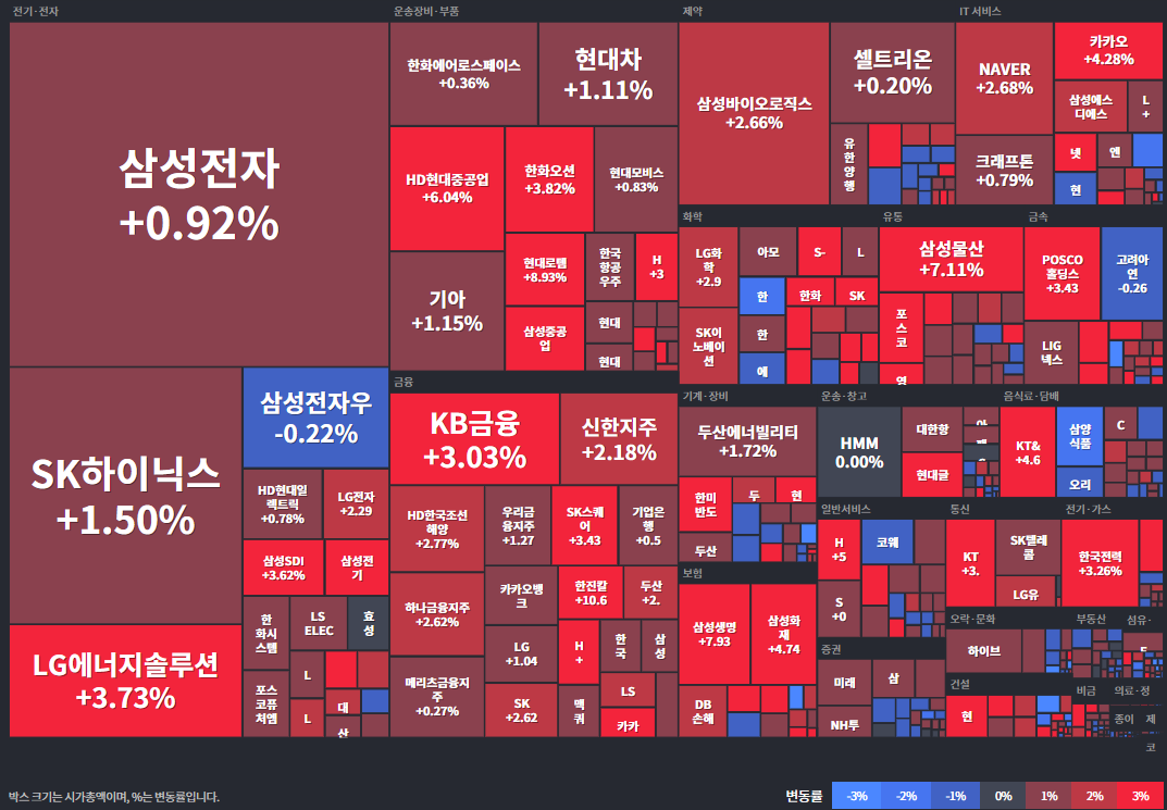 25.05.26(월) 금일 상승률Top32 시간외 단일가 특징주 및 내일이슈