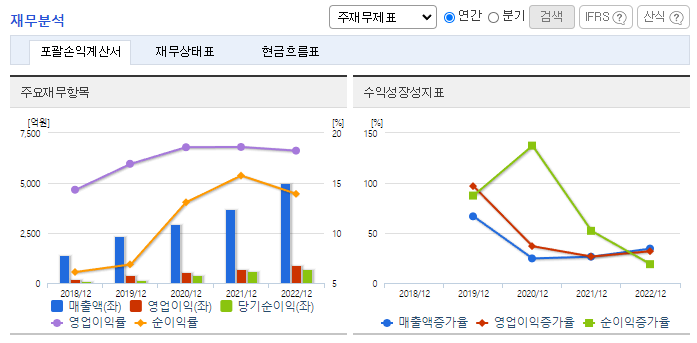 더네이쳐홀딩스_재무분석