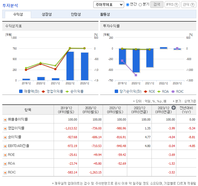 에이비엘바이오 주가 전망 목표주가