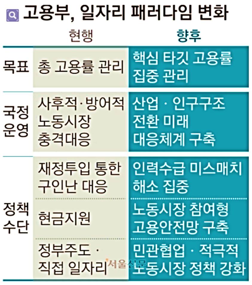 2023실업급여축소실업급여신청대기기간고용정책고용보험반복수급자