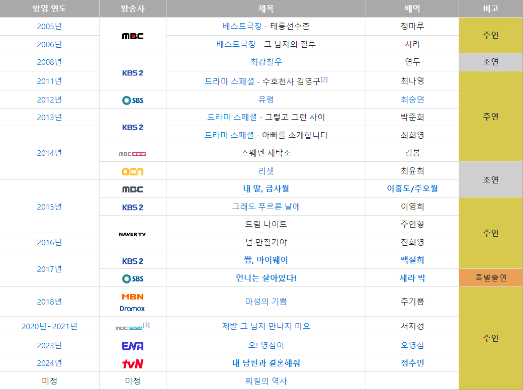 송하윤 드라마