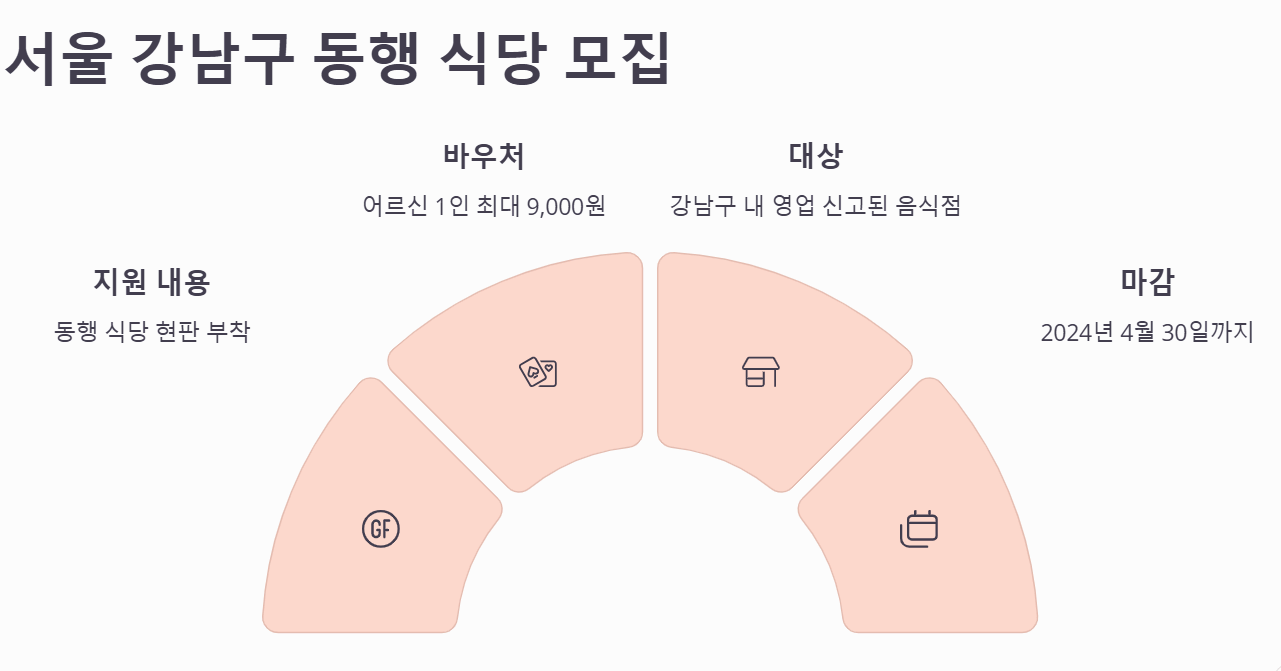 울 강남구: 동행 식당 참여 음식점 모집 알아보기