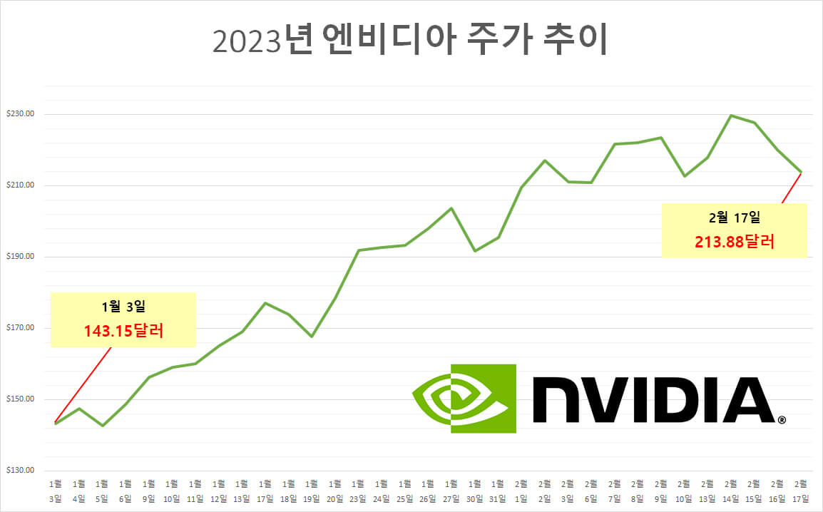헤럴드 경제 이미지 참조