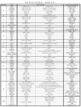 전기 단위 환산 계산기 변환법_6