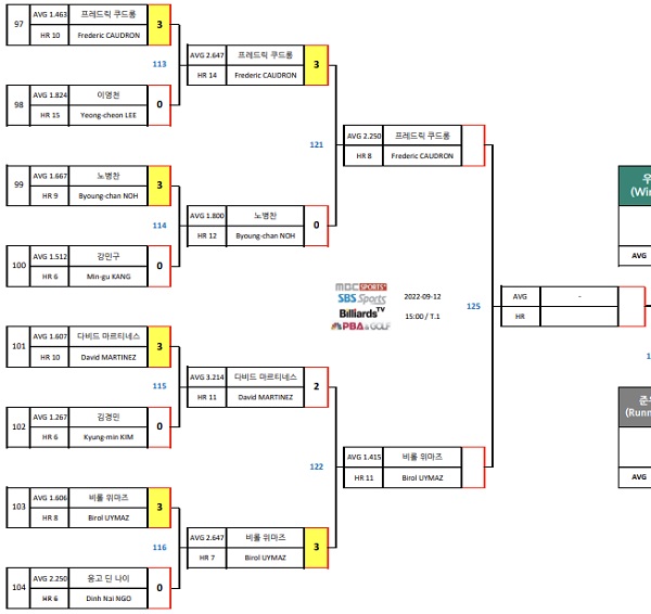 TS샴푸 푸라닭 PBA챔피언십 4강 대진표(1)