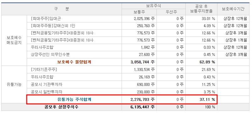 심플랫폼 공모주