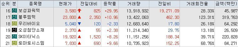 거래량-상위-종목-리스트-캡처-이미지