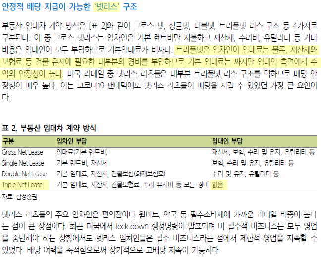 넷리스구조-미국부동산임대차계약방식