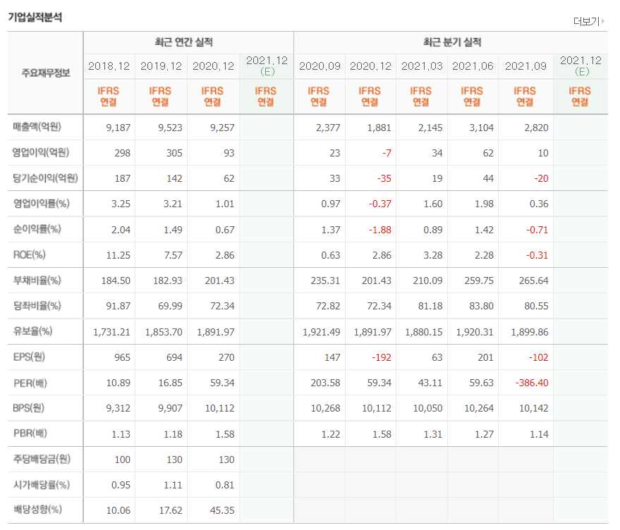 음압병실 관련주식 총정리